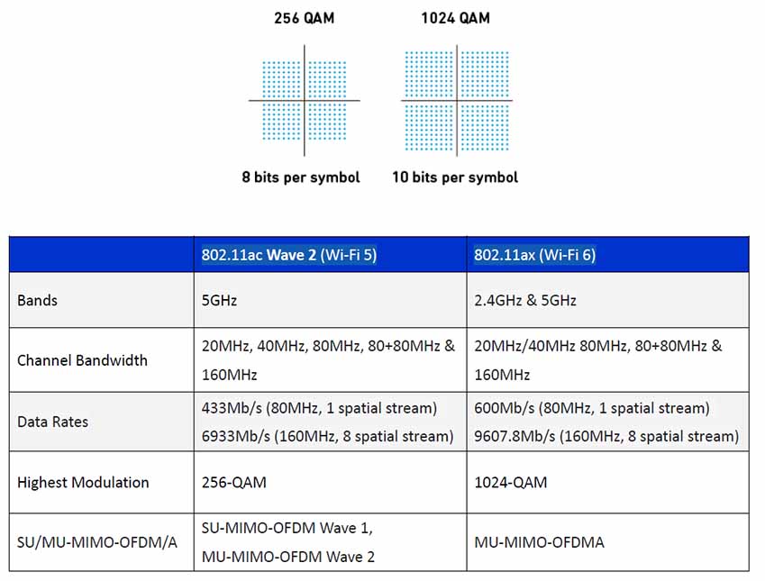 256_1024 QAM