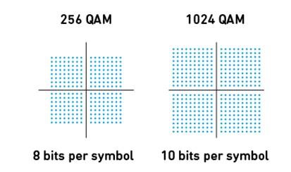 256QAM-VS.-1024QAM