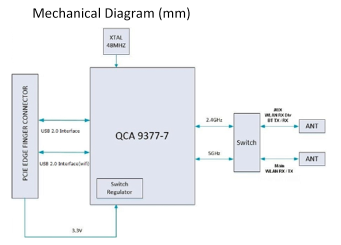 WPEQ-160ACN(BT) - QCA9377 1T2R USB Module | SparkLAN