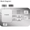 WNFT-237ACN(BT) Block Diagram