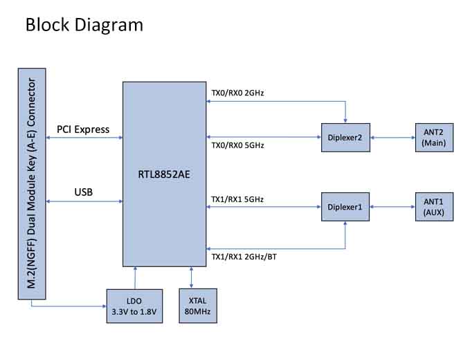 WNFT-238AX(BT)v1_Block Diagram