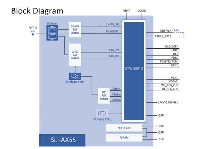 SLI-AX55 _Block Diagram