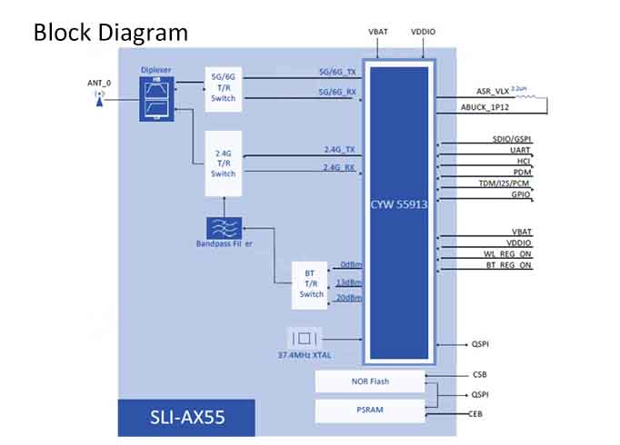 SLI-AX55_Block Diagram